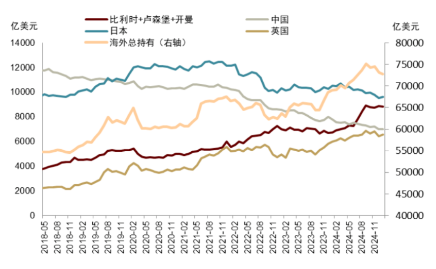 中金:美国流动性冲击、重启QE与主权财富基金