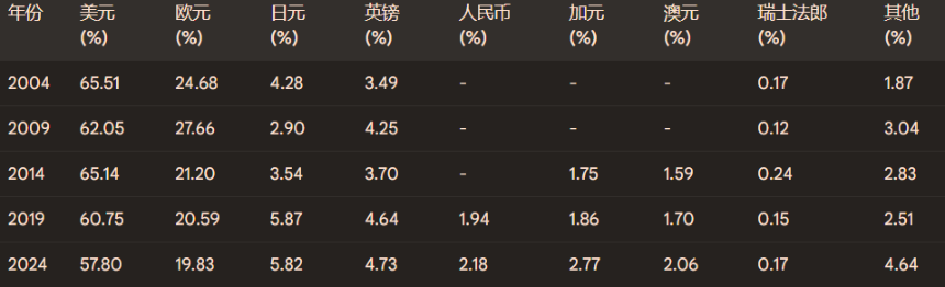 关税是刀,货币是盾:一次「美元霸权裂解」与「稳定币崛起」的机会