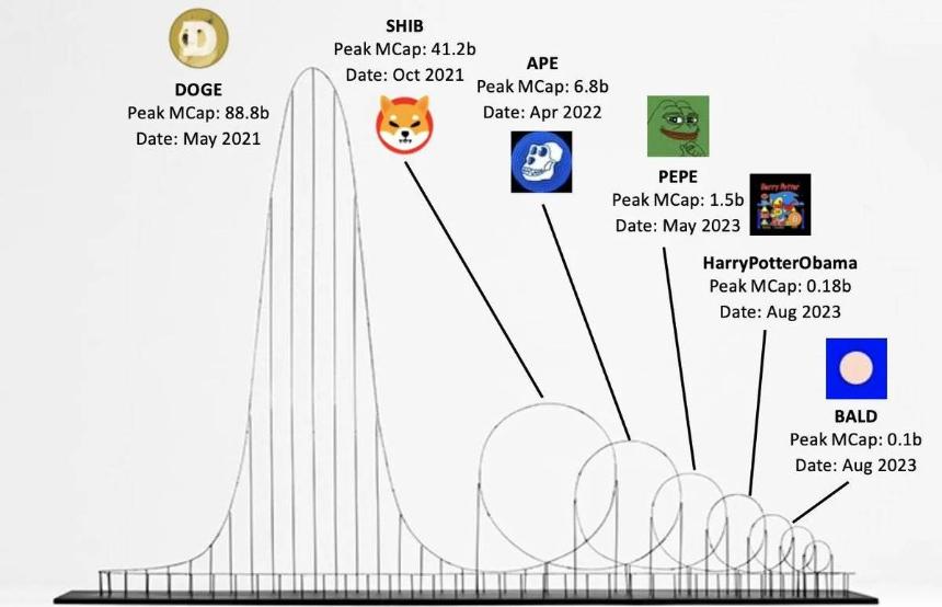 市场碎片化下的反身性:为什么这轮周期只讲广度,不讲深度?