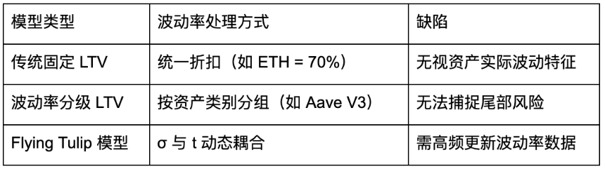 Flying Tulip 研究报告