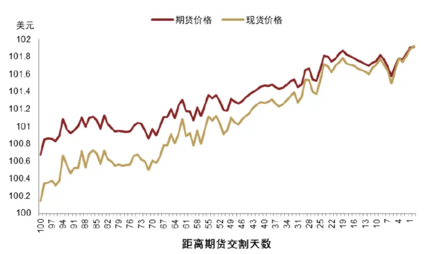 中金:美国流动性冲击、重启QE与主权财富基金