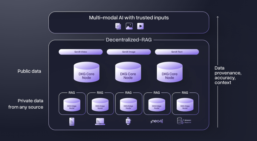 什么是 OriginTrail？你需要了解的 TRAC 全部内容