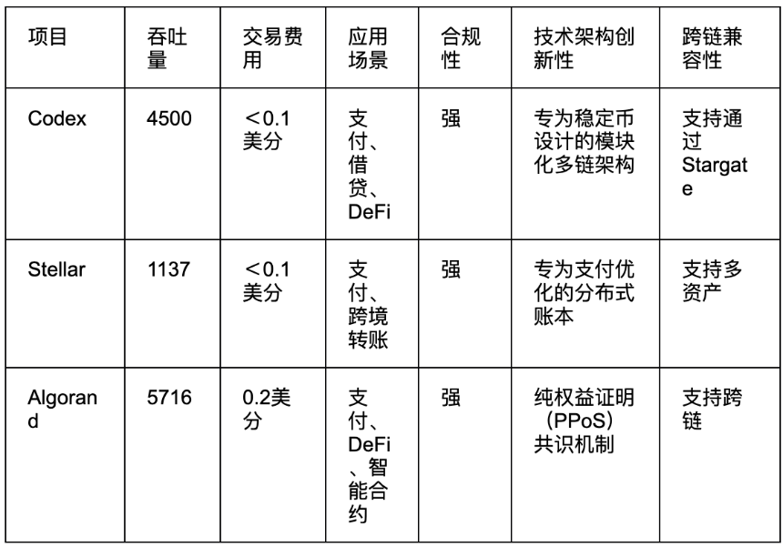 一文读懂 Codex