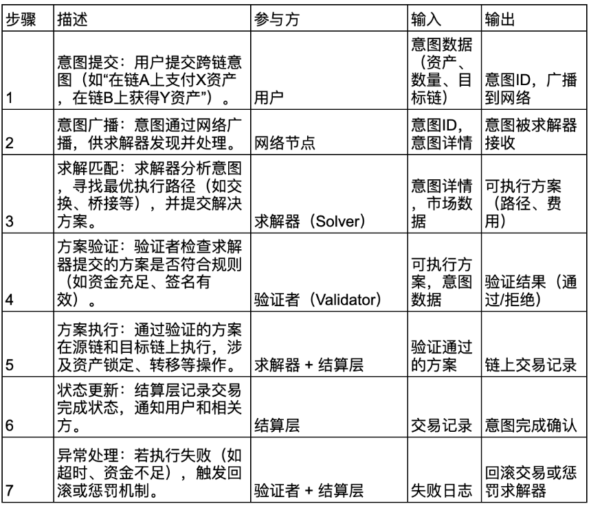以太坊新框架 Open Intents Framework