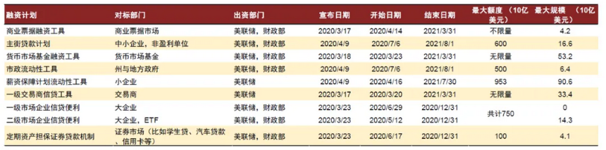 中金:美国流动性冲击、重启QE与主权财富基金