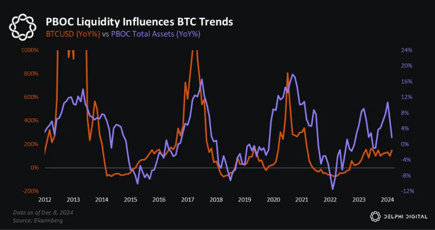 决定 Crypto 未来行情的除了美联储降息,还有另一个重要数据