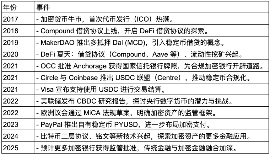 加密银行服务：传统金融与 Web3 的“竞合游戏”