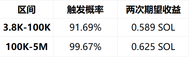MEME 市场擒龙术六:小资金起步的正确策略,300U~100万U的飞升路径