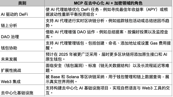 MCP：连接 AI 与现实的关键协议