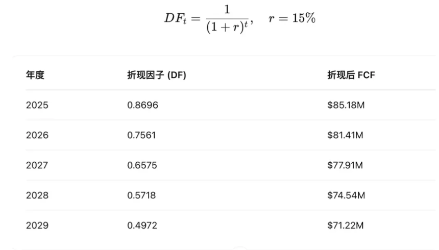 加密资产估值模型探索