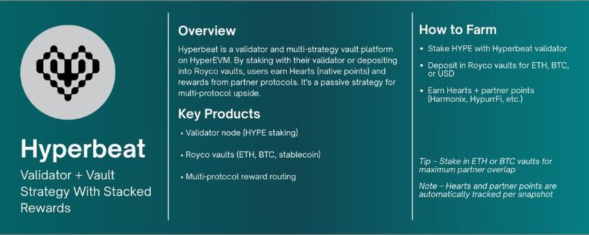 Hyperliquid 二轮空投机会全攻略