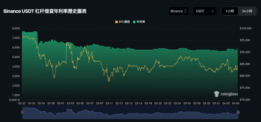 牛市逃顶指标 25 项全分析