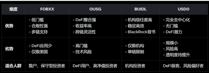 稳定币收益模式市场概览