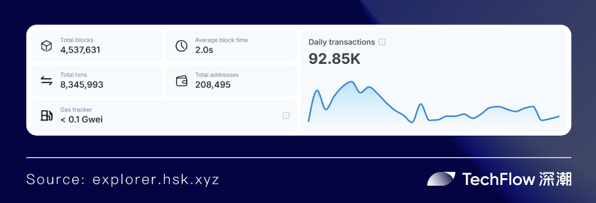 东方 HashKey Chain ,西方 Base:合规大趋势下的 TradFi 之战