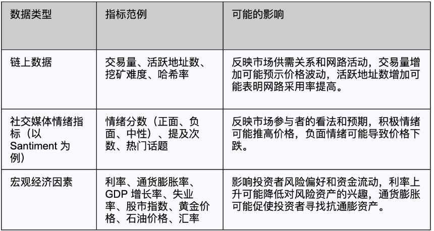 基于机器学习的加密货币价格预测模型:从 LSTM 到 Transformer