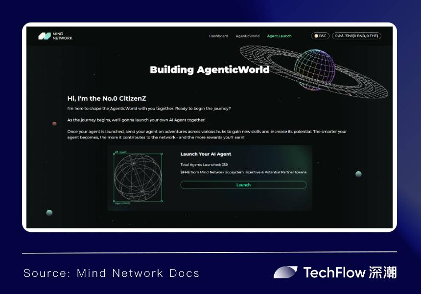 以 FHE 为基石，Mind Network 如何构筑 Agentic World 底座 ？