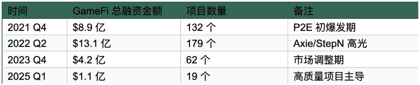 GameFi 2.0:链游如何突破“赚快钱、留不住人”的困境?