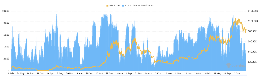 链上资金流向解析:BTC 已经完成本轮筑底?