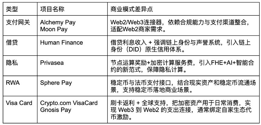 Web3 支付平台一览