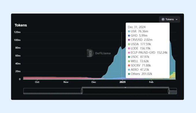 Pendle vs. Spectra:谁是 DeFi 收益大战中的赢家?