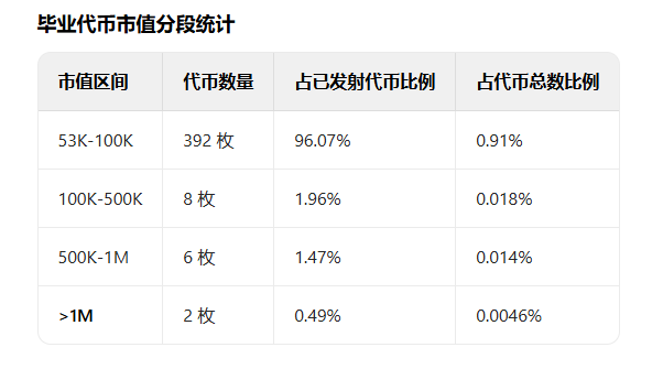 MEME 市场擒龙术六:小资金起步的正确策略,300U~100万U的飞升路径