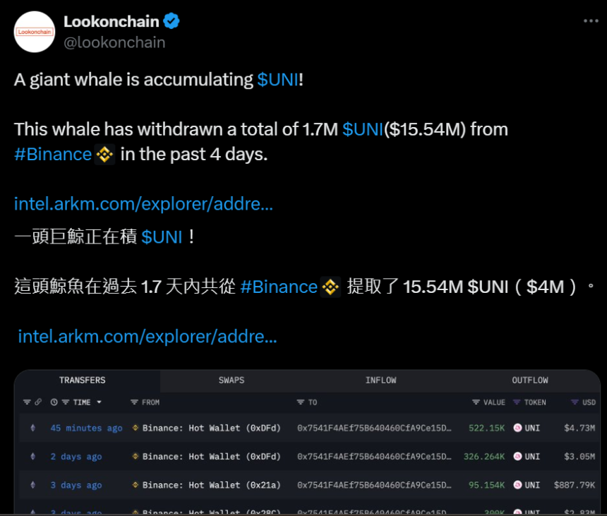 山寨币的交易逻辑:基本面分析,技术分析,聪明钱地址