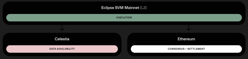 什么是 Eclipse.xyz？