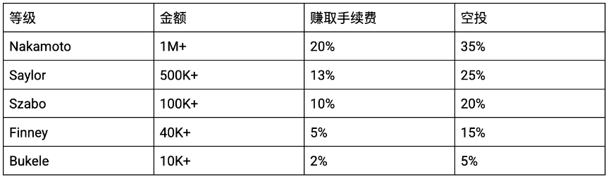 什么是 BeFi Lab?