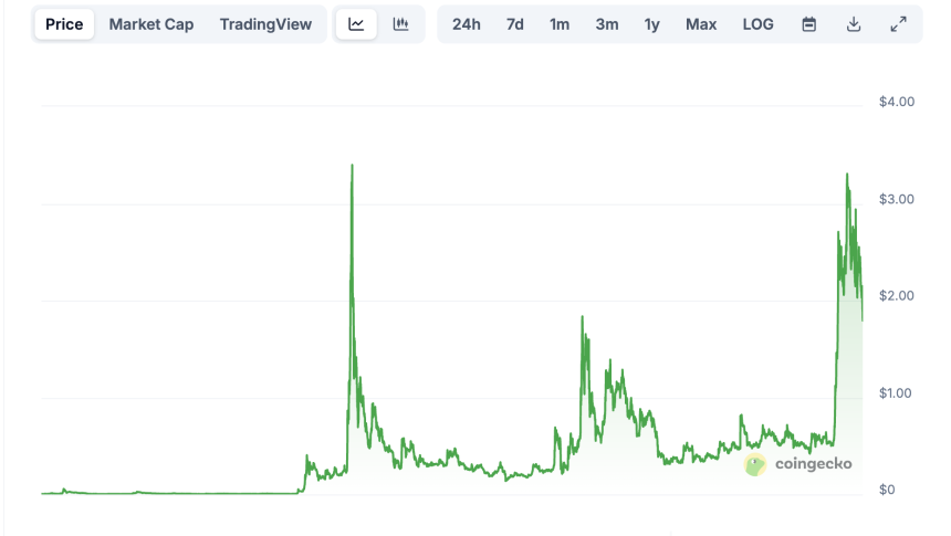 Ripple 千亿市值背后的胜负手:卖币为生,支付、 ETF 与政治风口