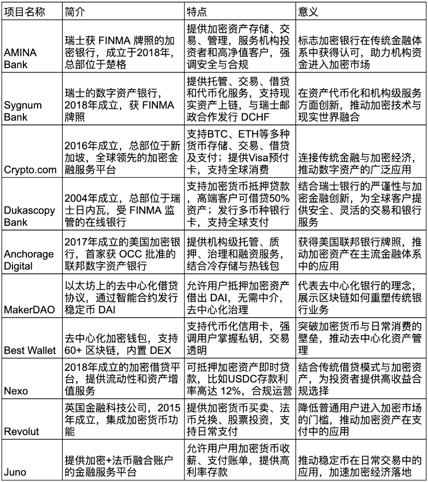加密银行服务：传统金融与 Web3 的“竞合游戏”