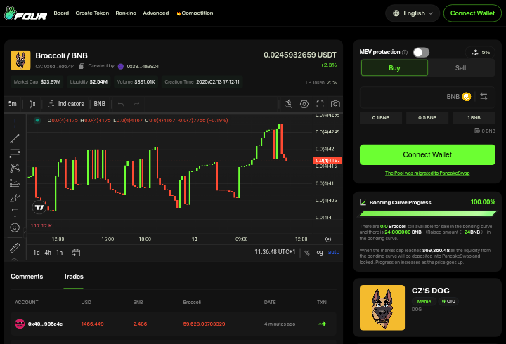 Four.meme 全解析:BNB 链上的 Memecoin 启动平台