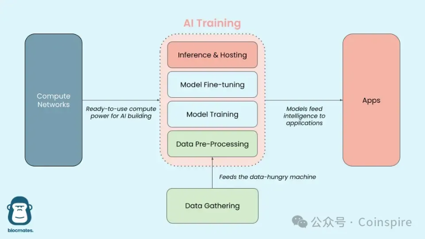 AI + Web3:塔楼与广场