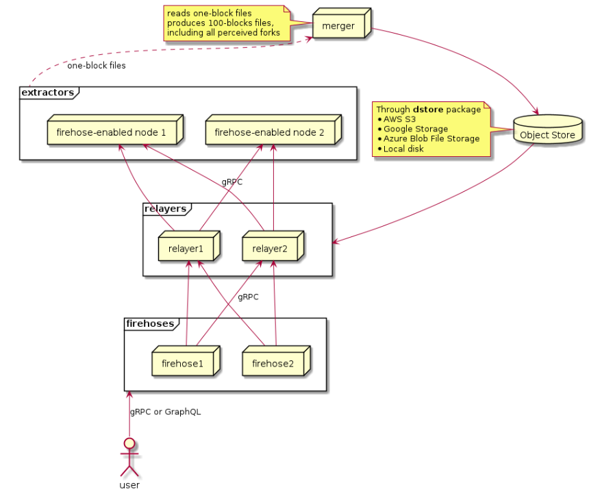 一文读懂 Cambrian Network