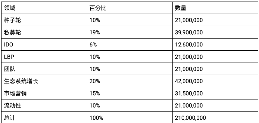 什么是 BeFi Lab?