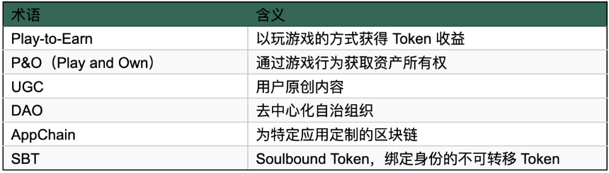 GameFi 2.0:链游如何突破“赚快钱、留不住人”的困境?