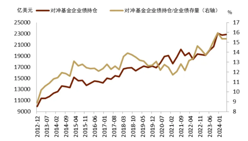 中金:美国流动性冲击、重启QE与主权财富基金