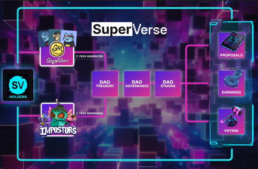 什么是 SuperVerse?关于 SUPER 你需要知道的一切