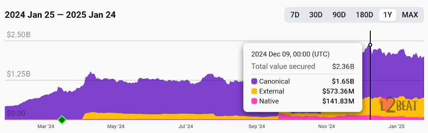 Mantle 的 2025 金融蓝图