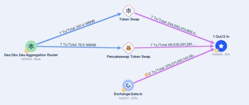 暴富变暴负？Memecoin 安全避坑指南