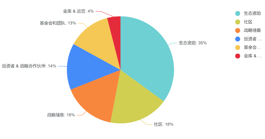 发行首个由 SEC 批准的收益稳定币,Figure Markets 及其背后的 Figure 版图