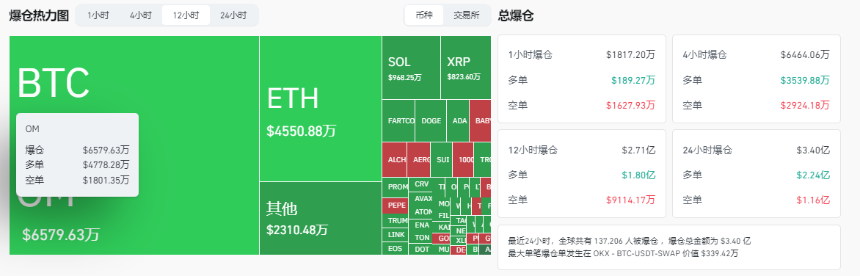 今日推荐 | 四小时暴跌 94%,从信仰充值到信仰崩塌,起底 OM 币的魔幻现实主义收割剧本