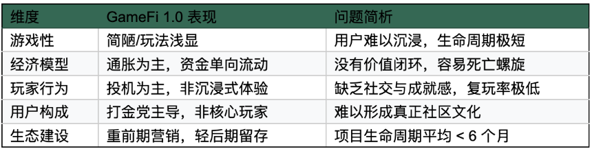 GameFi 2.0:链游如何突破“赚快钱、留不住人”的困境?