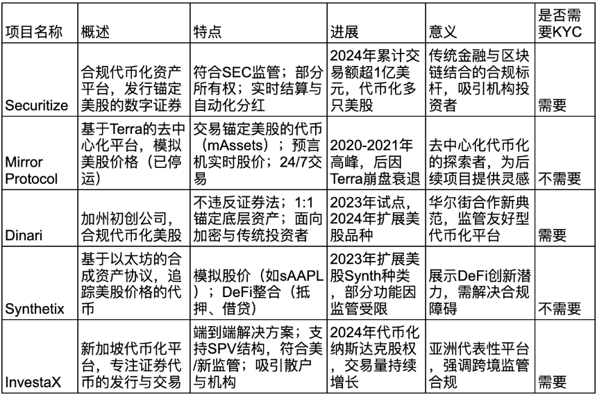 美股上链叙事