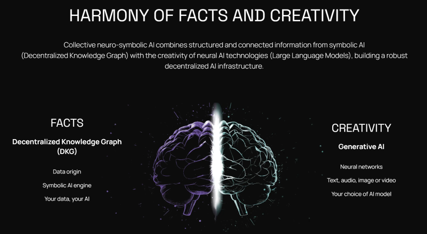 什么是 OriginTrail？你需要了解的 TRAC 全部内容