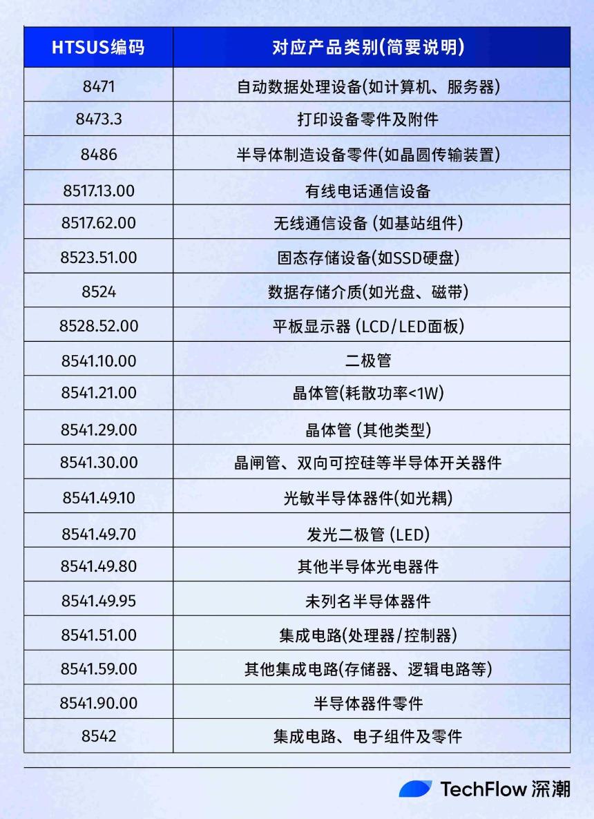 关税风起暂止,美国矿业飘向何方?