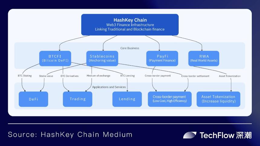 东方 HashKey Chain ,西方 Base:合规大趋势下的 TradFi 之战