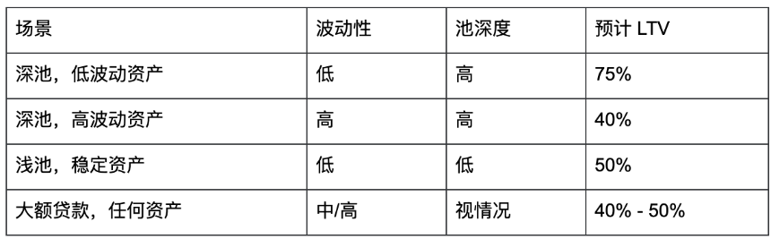 Flying Tulip 研究报告
