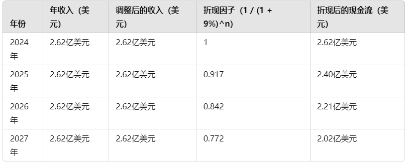 今日推荐 | 深度解密 Pumpfun：meme 币大赌场背后不为人知的故事及估值分析