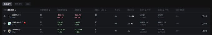 RFC 代币暴涨 2000%:巨鲸布局与马斯克效应引发热潮