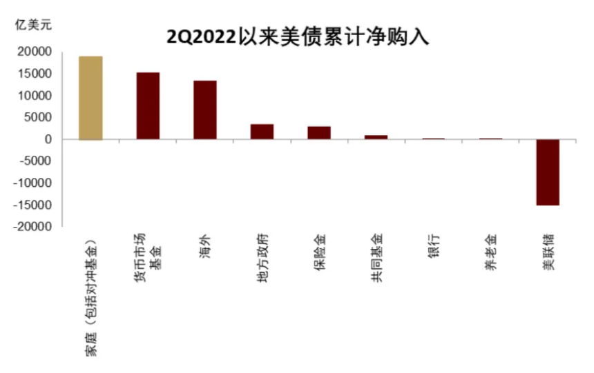 中金:美国流动性冲击、重启QE与主权财富基金